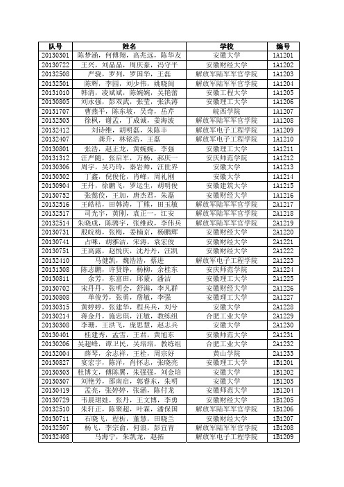 数学建模安徽省全国评阅 答辩成绩