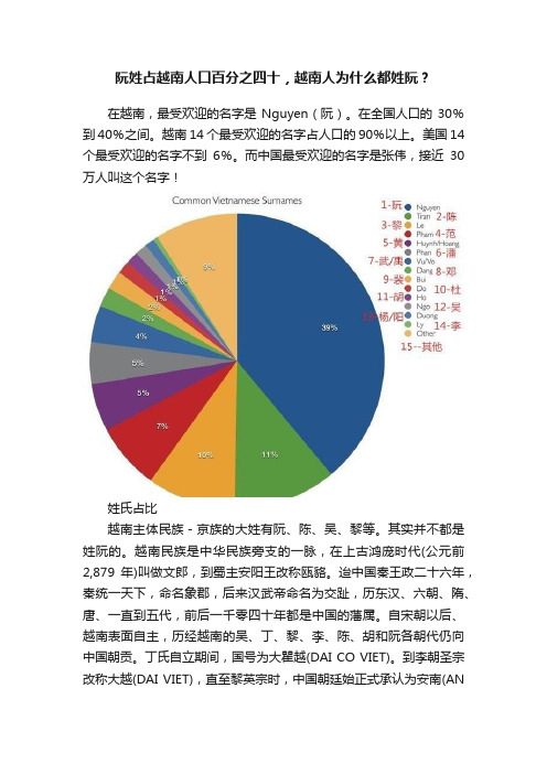 阮姓占越南人口百分之四十，越南人为什么都姓阮？