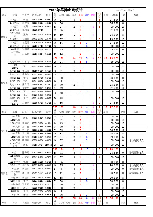 11号早操人数统