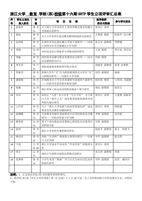 浙江大学 教育 学院(系)校级第十六期SRTP学生立项评审汇