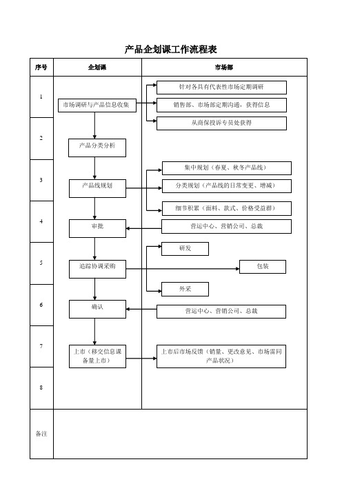 集团营运管理流程大全