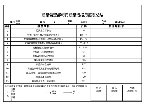 质量部品质月报