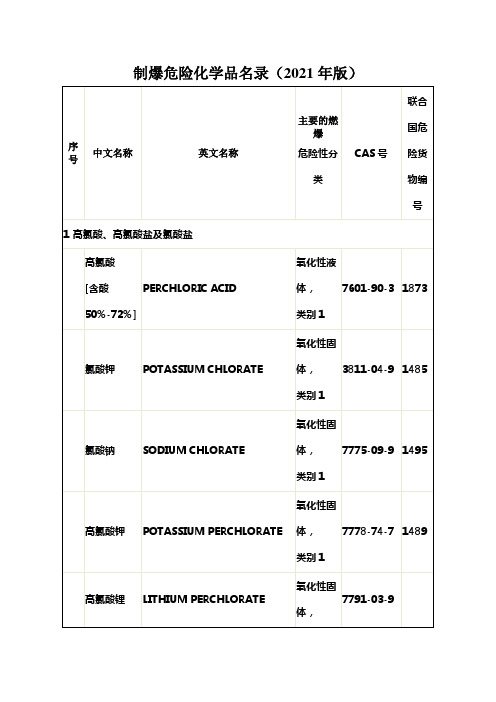 易制毒易制爆危险化学品名录