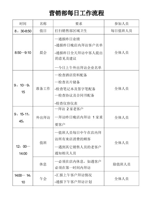 酒店营销部每日工作流程