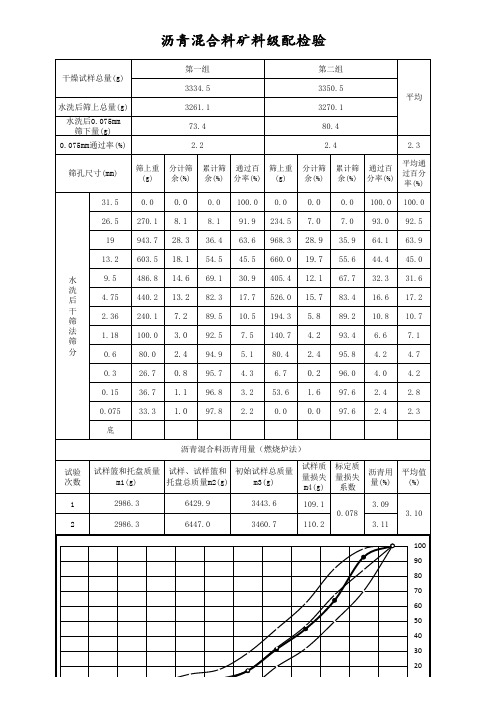 沥青混合料矿料级配简易