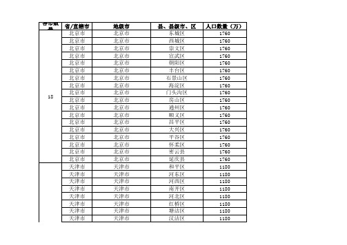 2015年全国城市省市县区行政级别对照表_(最新最全)