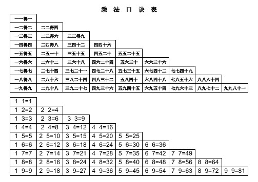 九九乘法口诀表(打印版)