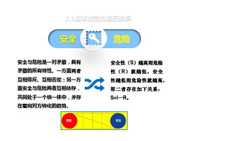 城市轨道交通运营安全管理最新版精品课件录课用模块2.1-4(相互关系)