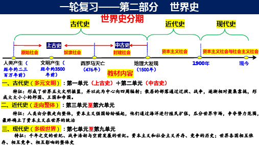 文明的产生与早期发展课件--2025届高三统编版(2019)必修中外历史纲要下一轮复习+