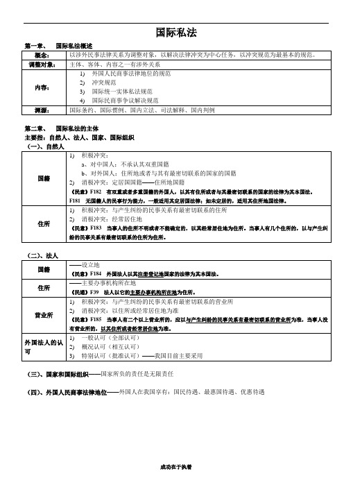 司考牛人-国际私法笔记