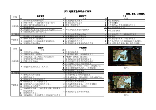 死亡岛激流收集物品汇总