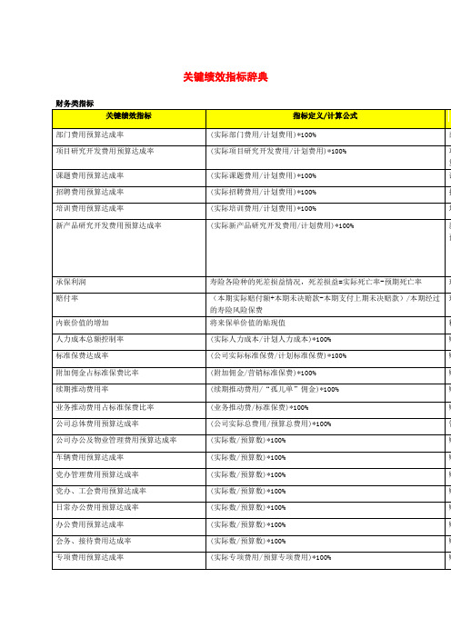 关键绩效指标辞典