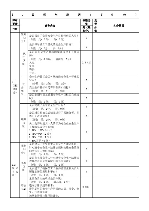 采石场安全标准化最实用打分表格