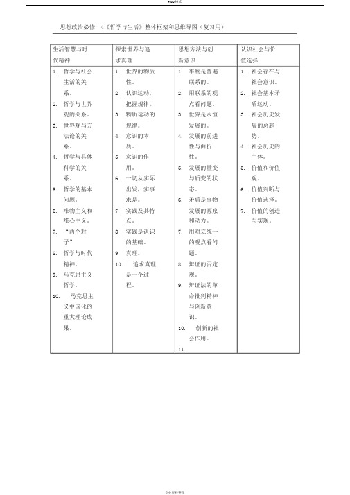 思想政治必修4《哲学与生活》整体框架和思维导图(复习用)