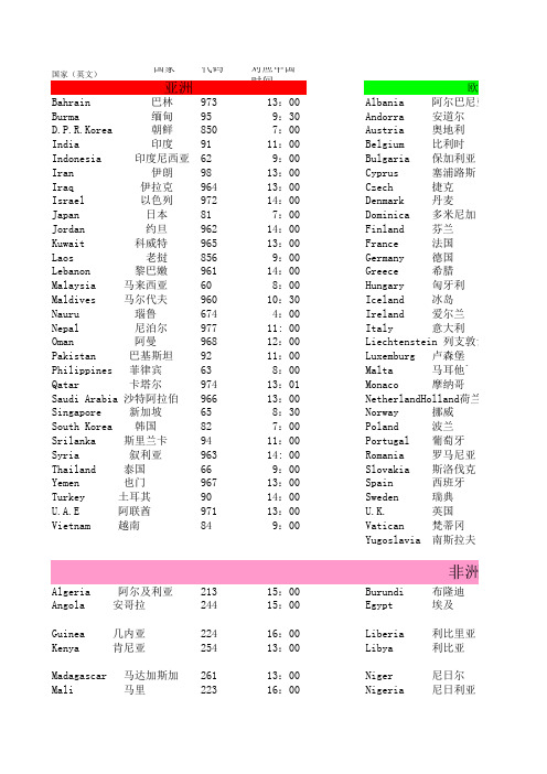 各国时间对应表格