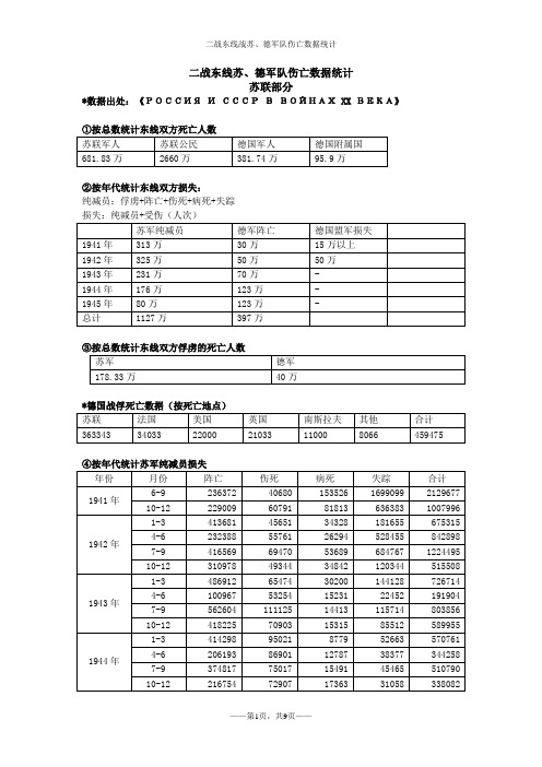 二战东线战场苏德伤亡数据精细统计介绍(全手动码字)