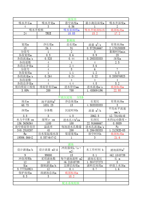 絮凝池和沉淀池设计参数