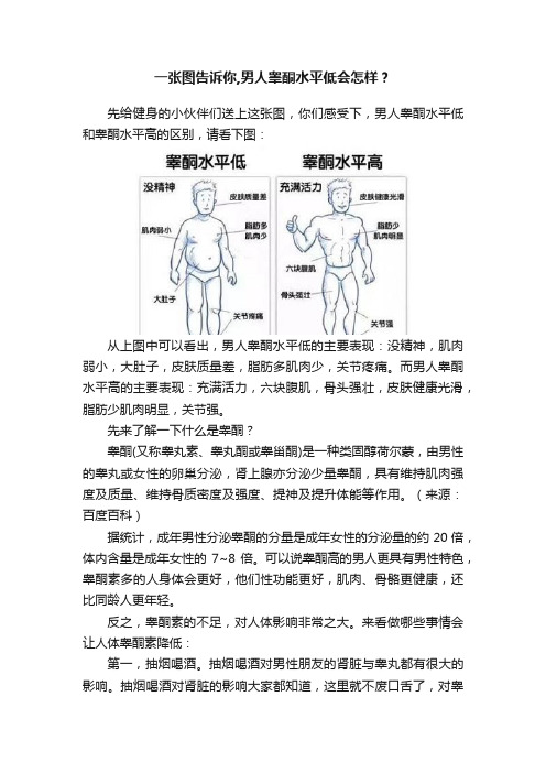 一张图告诉你,男人睾酮水平低会怎样？