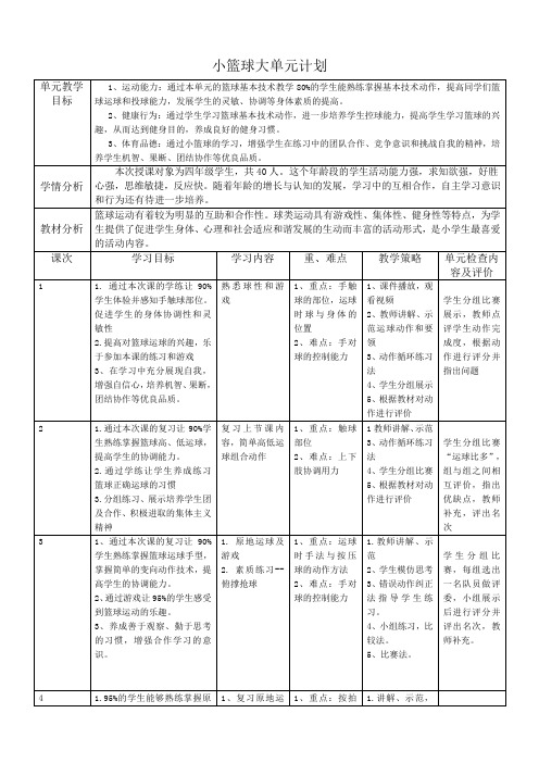 小篮球大单元计划