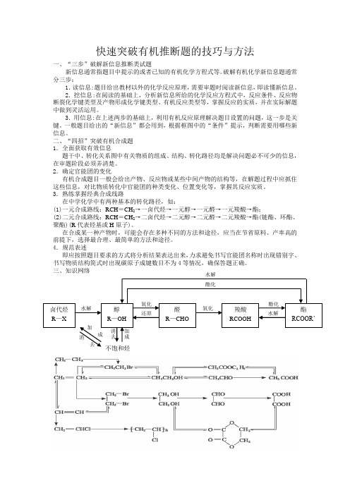 有机合成方法