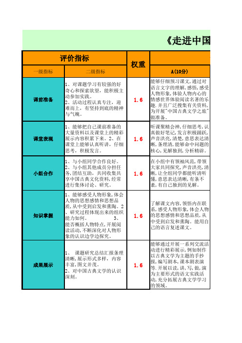 《走进中国古典名著》研究性学习成果评价量规