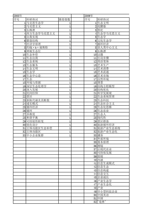 【国家社会科学基金】_哲学生态学_基金支持热词逐年推荐_【万方软件创新助手】_20140811