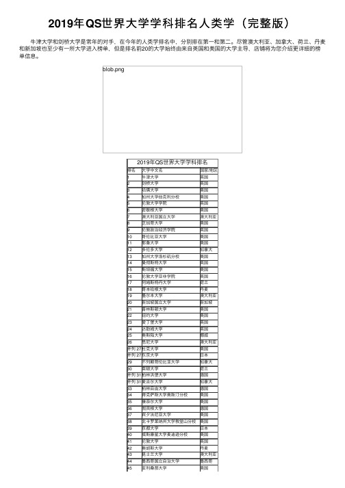 2019年QS世界大学学科排名人类学（完整版）