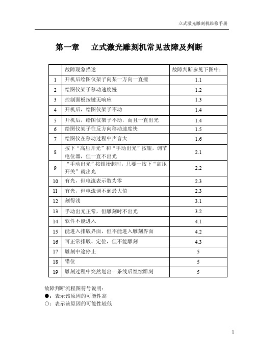 立式激光雕刻机常见故障及判断维修