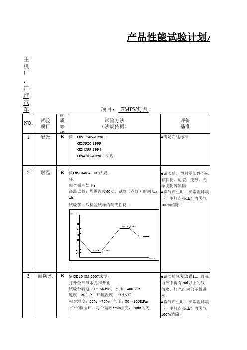 灯具性能试验大纲