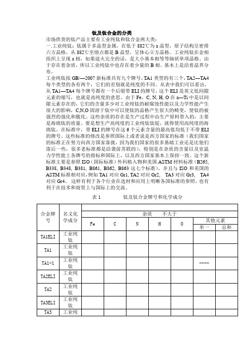 钛及钛合金的分类