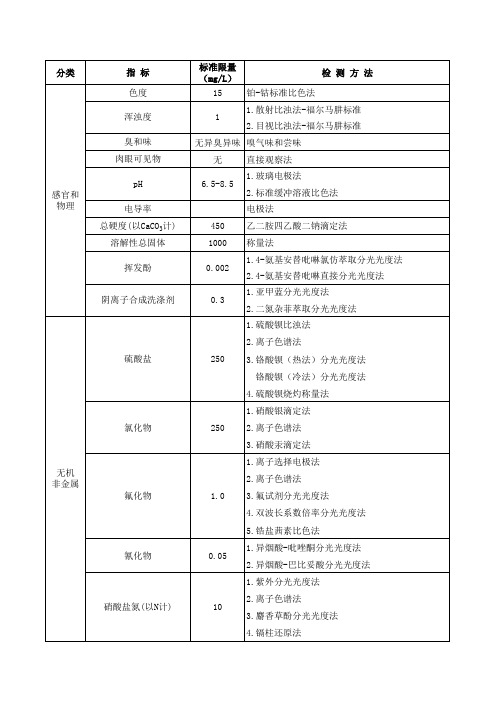 水质检验考试要点-1