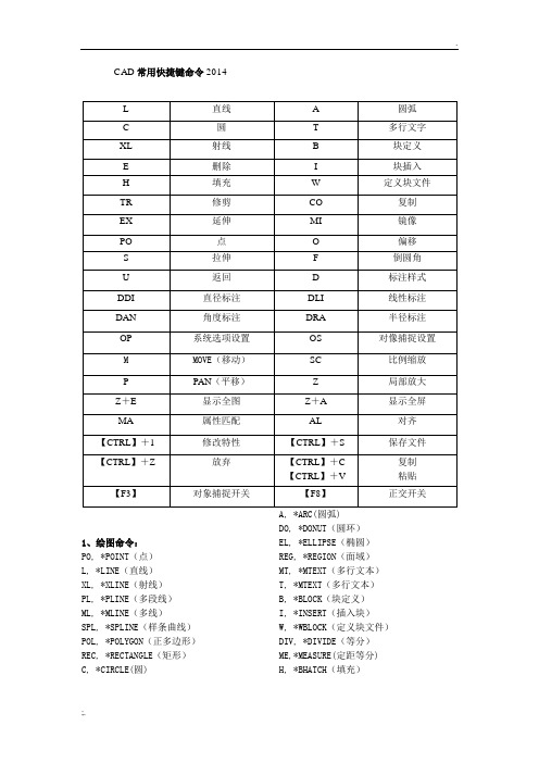 CAD2014   常用快捷键命令