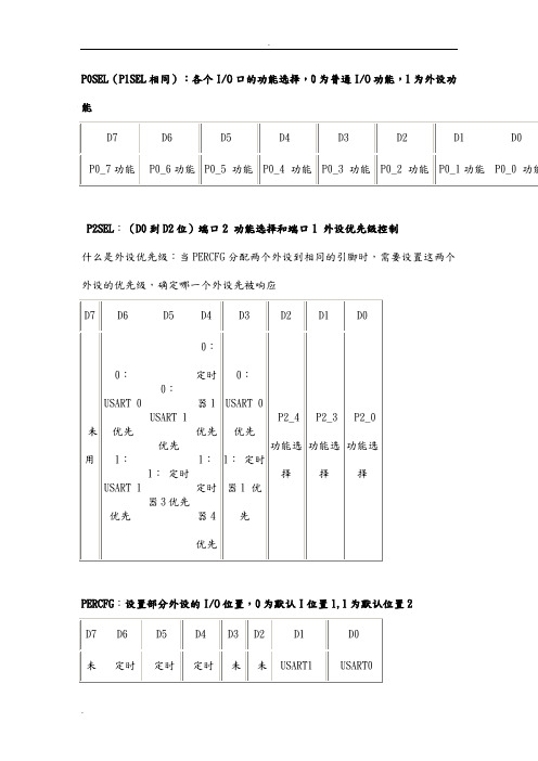 CC2530常用寄存器归纳