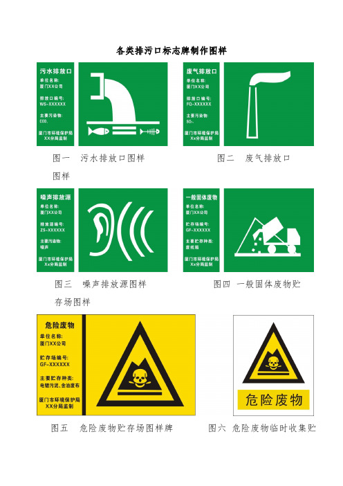 各类排污口标志牌制作图样