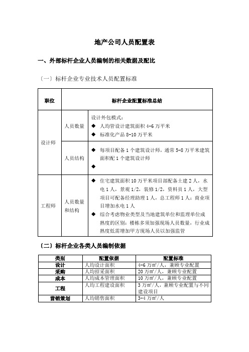 新建房地产公司人员配置标准和结构