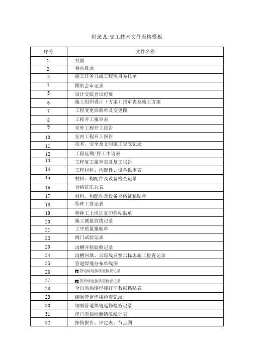 工程竣工资料表格模板