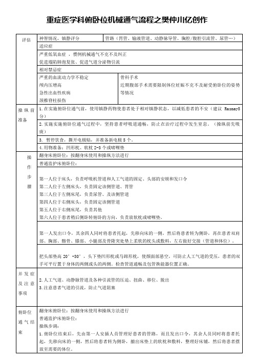 俯卧位通气实施流程