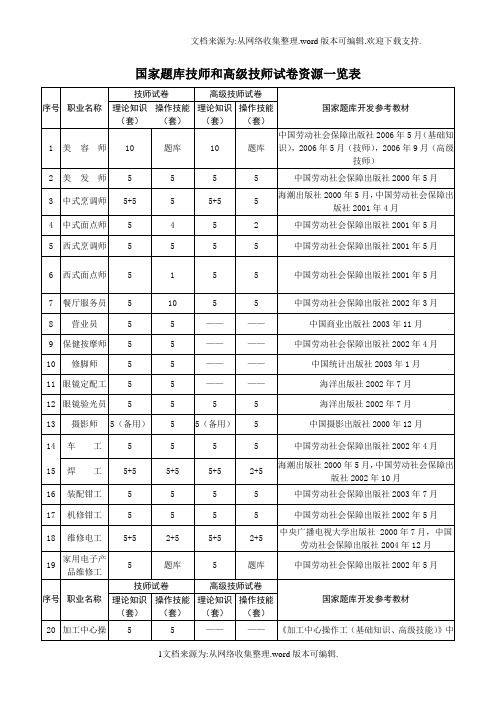 【试卷】国家题库技师和高级技师试卷资源一览表供参考