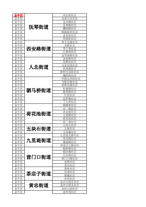 全成都所有街道(镇)、社区(村)行政单位一览表