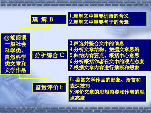 小说阅读题的答题技巧