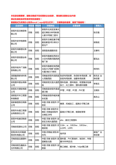 2020新版河南省安阳塑料原料工商企业公司名录名单黄页联系方式大全179家