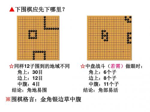 第三章布局基础