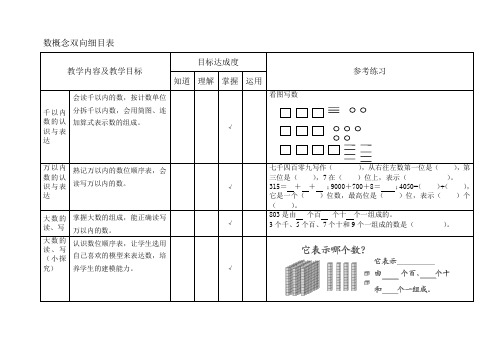 二年级双向细目表