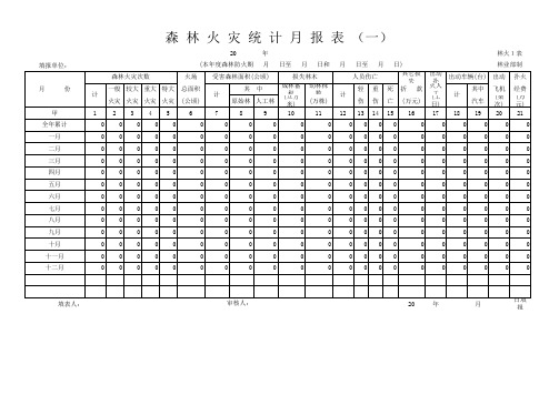 森林火灾统计月报表(分月表)