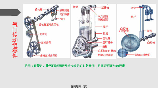 配气机构的认识.pptx