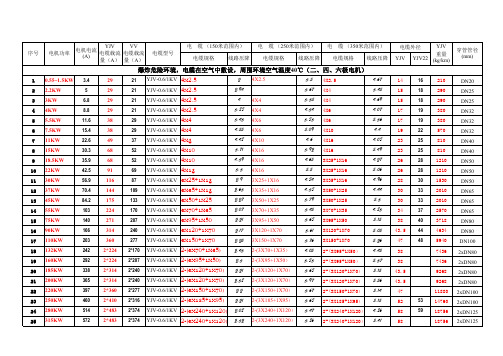 电机电缆选配标准表格(改)