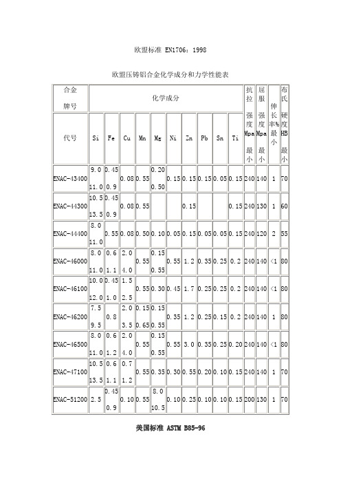 铝合金标准