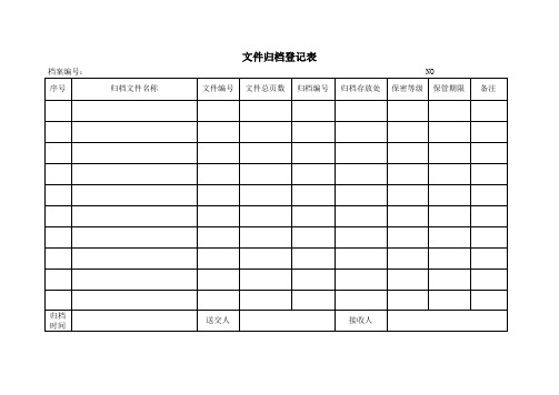 安全管理体系表格