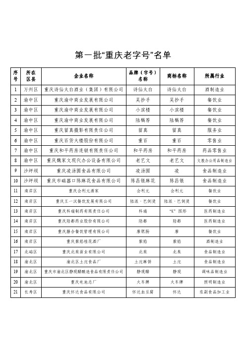 第一批“重庆老字号”名单