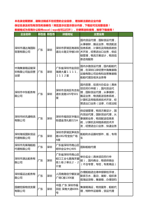 新版广东省深圳船舶代理工商企业公司商家名录名单联系方式大全311家